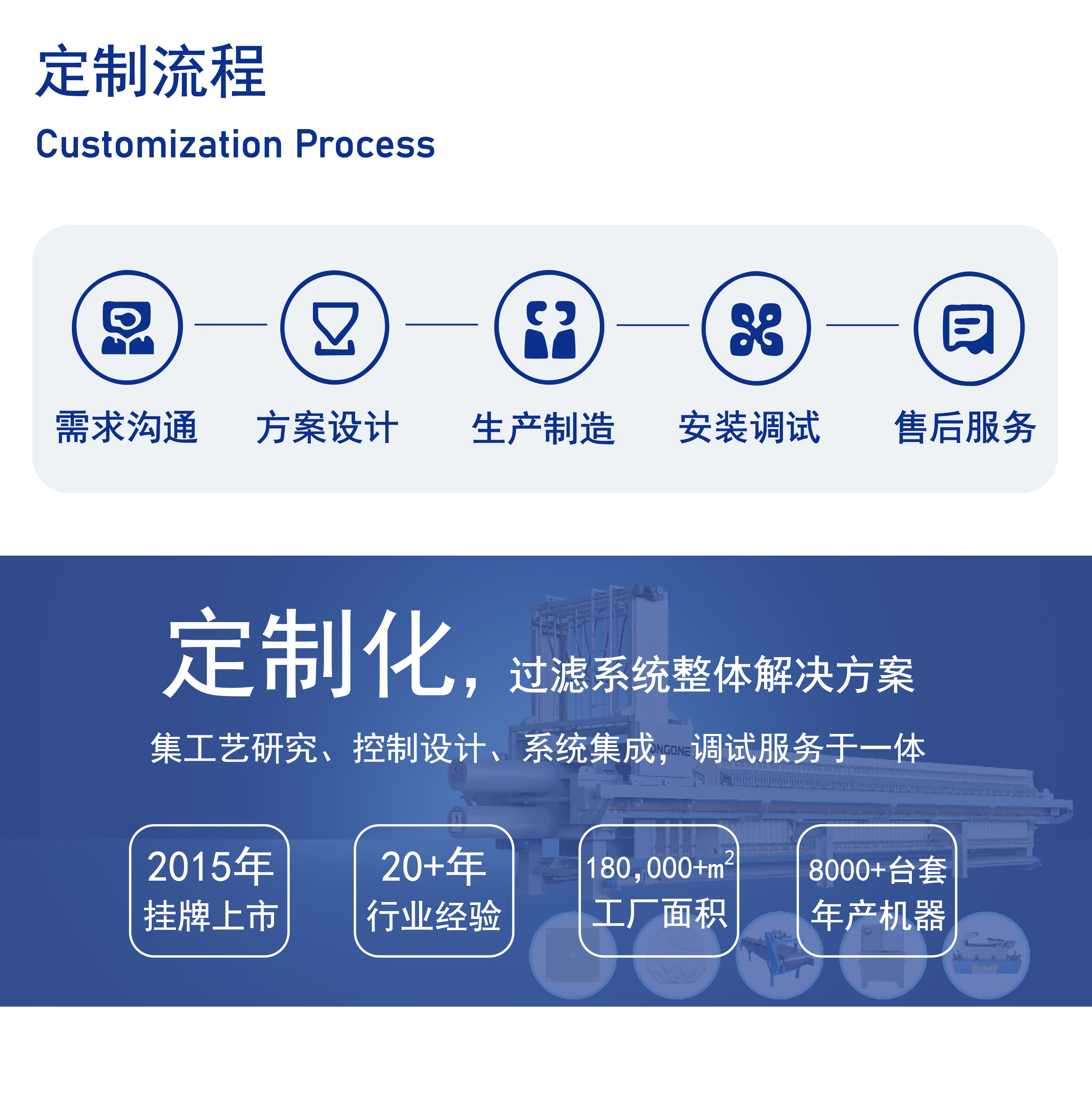 旋转滤布产品详情页-06压缩.png